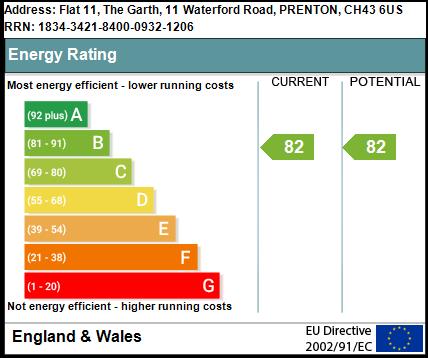 EPC rating