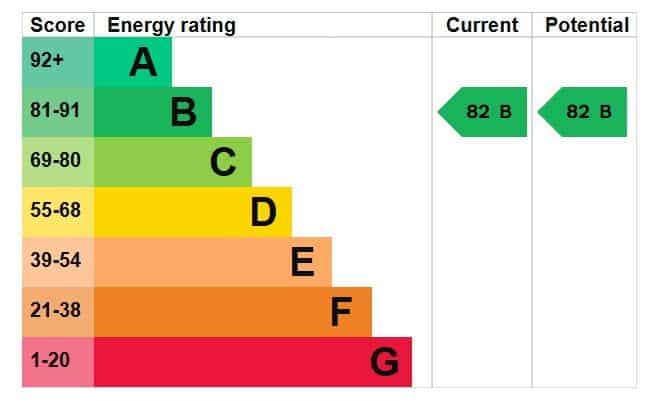 EPC rating