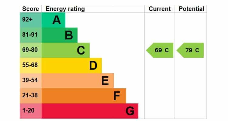 EPC rating