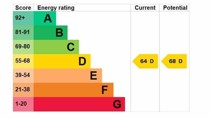 EPC rating