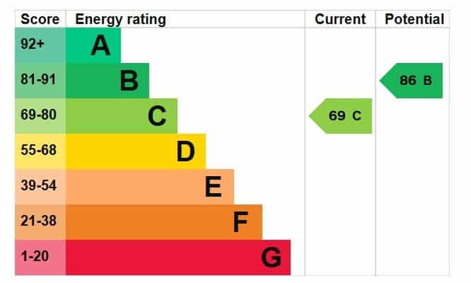 EPC rating