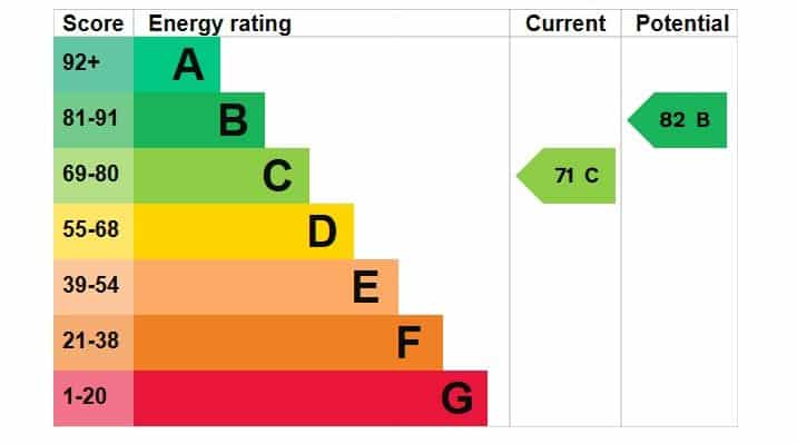 EPC rating