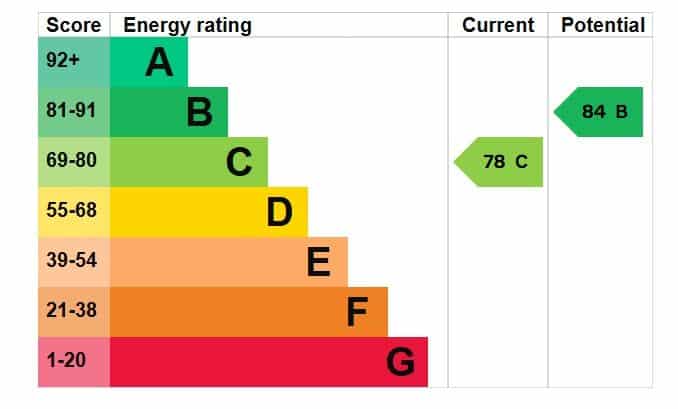 EPC rating