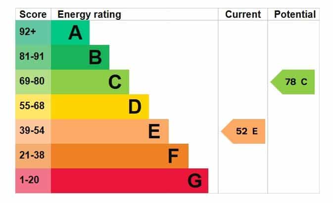 EPC rating