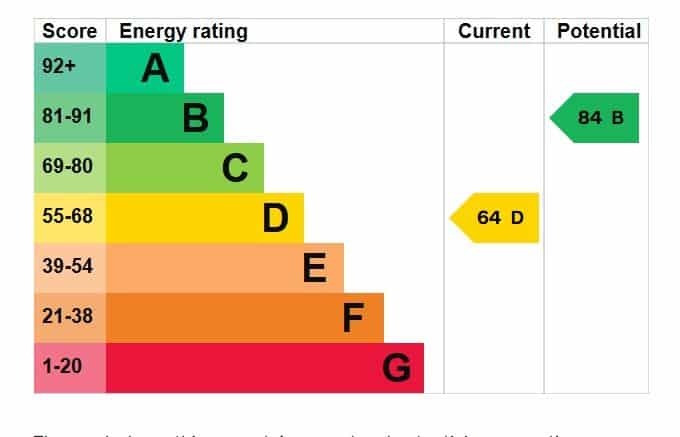 EPC rating