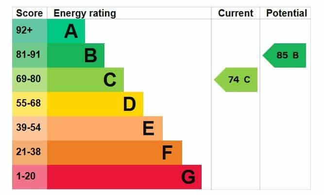 EPC rating