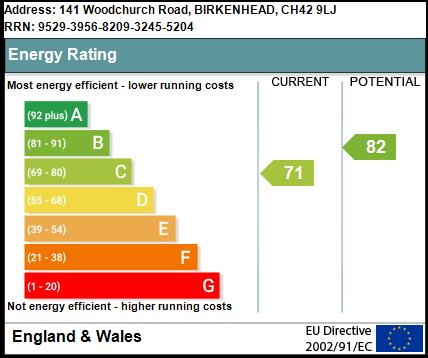 EPC rating