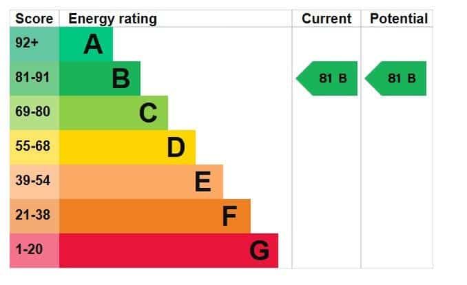 EPC rating