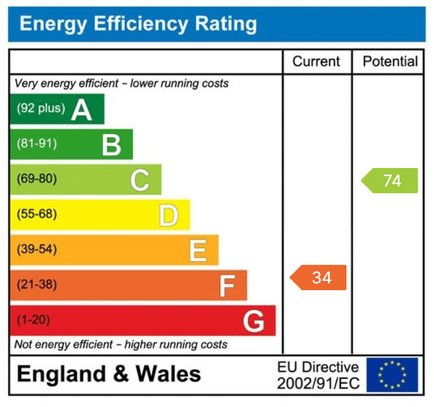 EPC rating