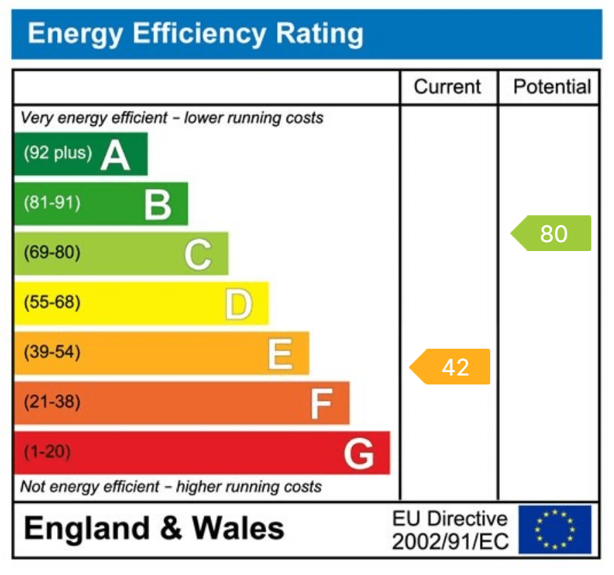 EPC rating