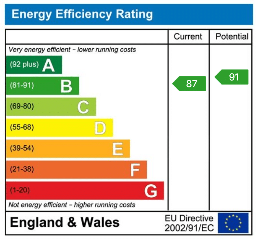 EPC rating