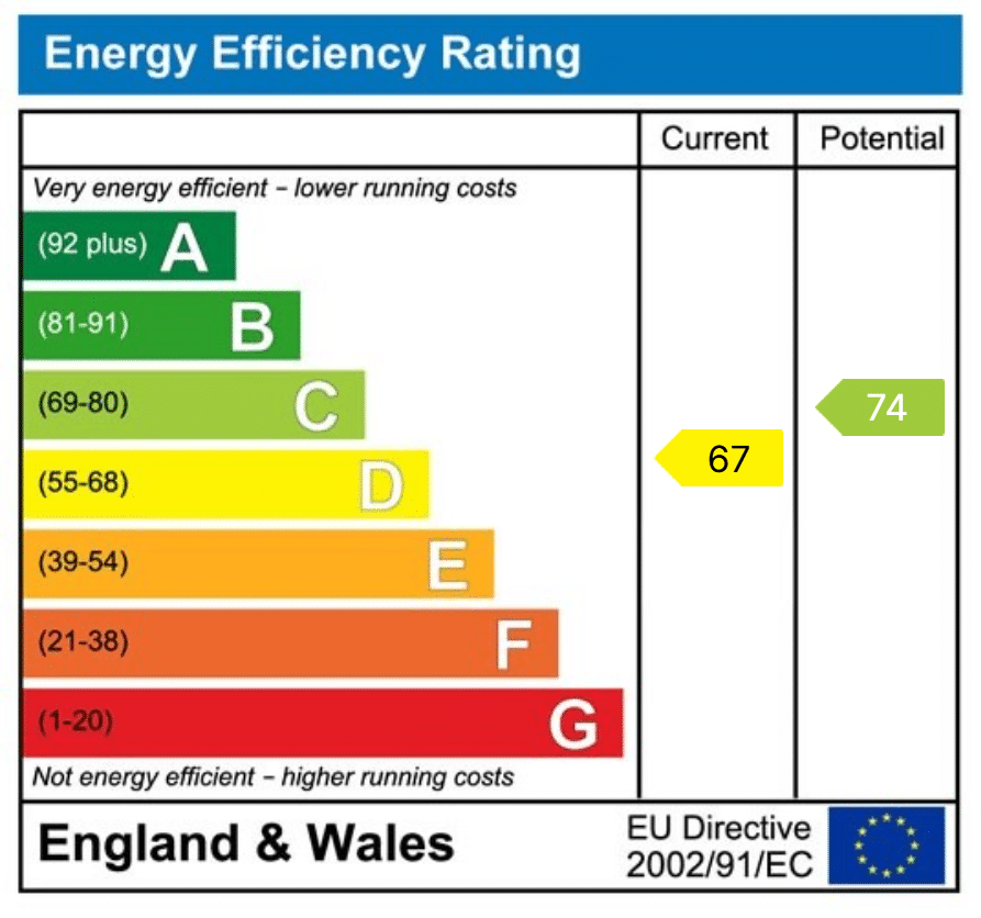 EPC rating