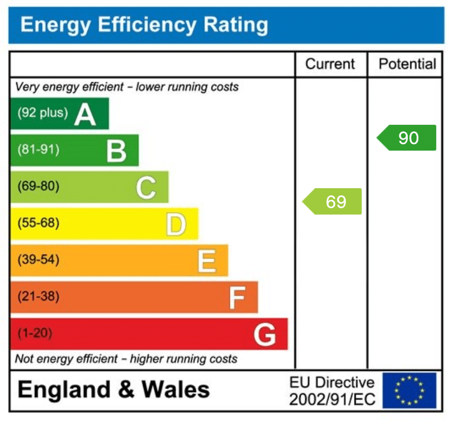 EPC rating