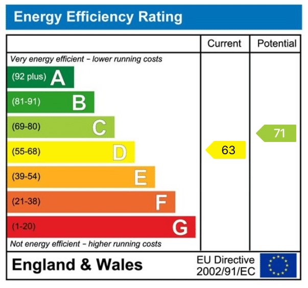 EPC rating