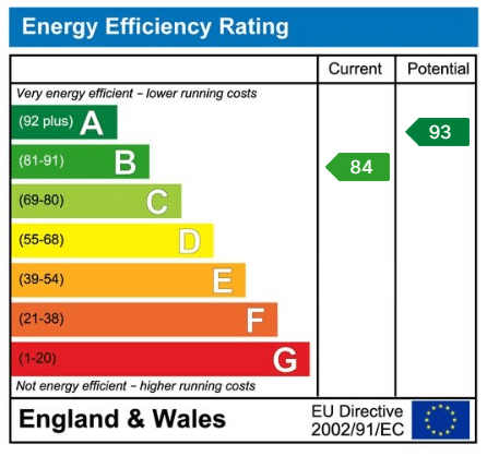 EPC rating