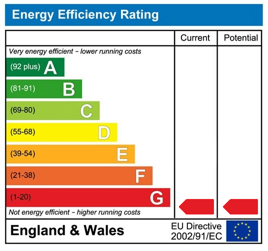 EPC rating