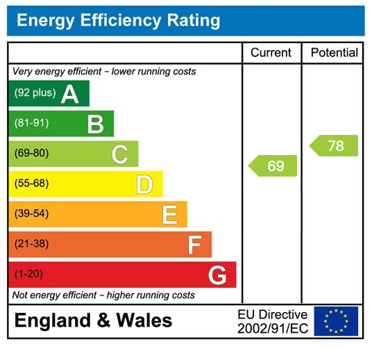 EPC rating