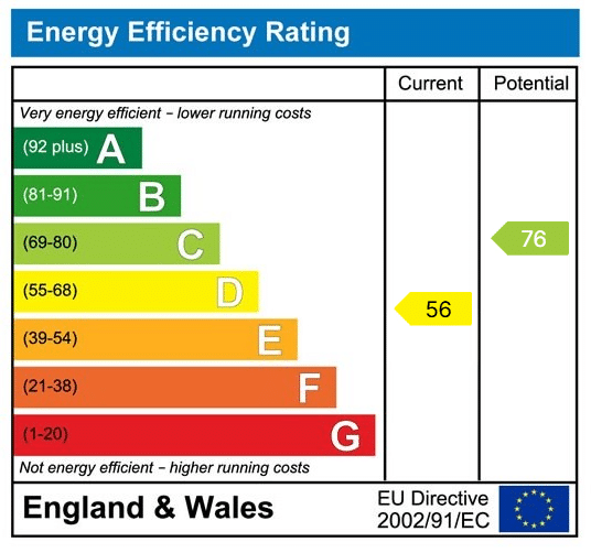 EPC rating