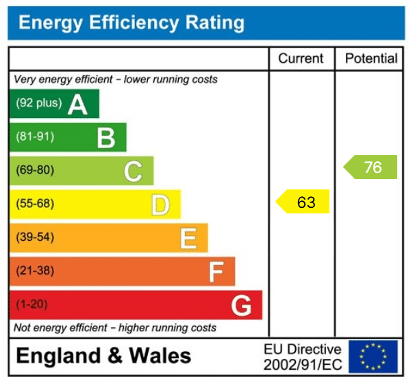 EPC rating