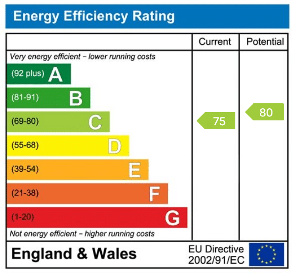 EPC rating