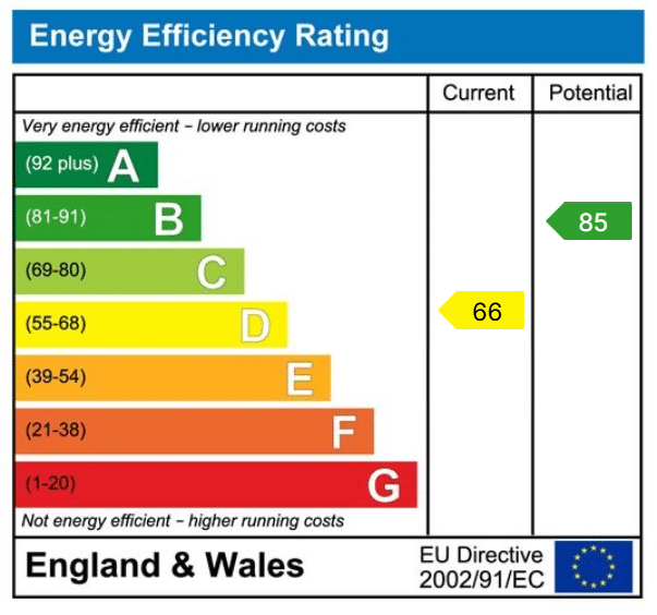 EPC rating