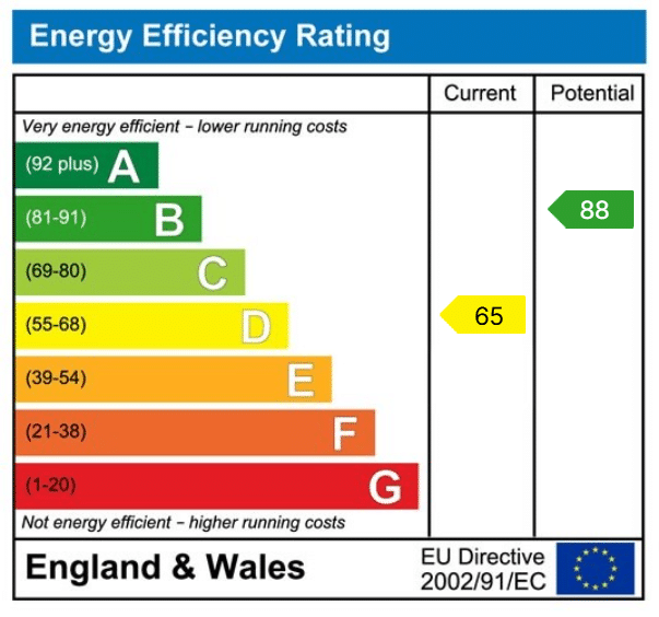 EPC rating