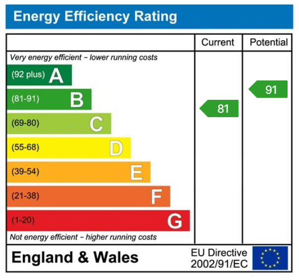 EPC rating