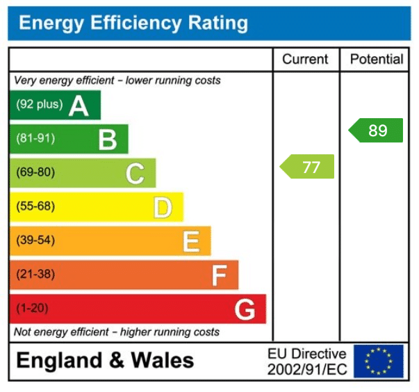 EPC rating