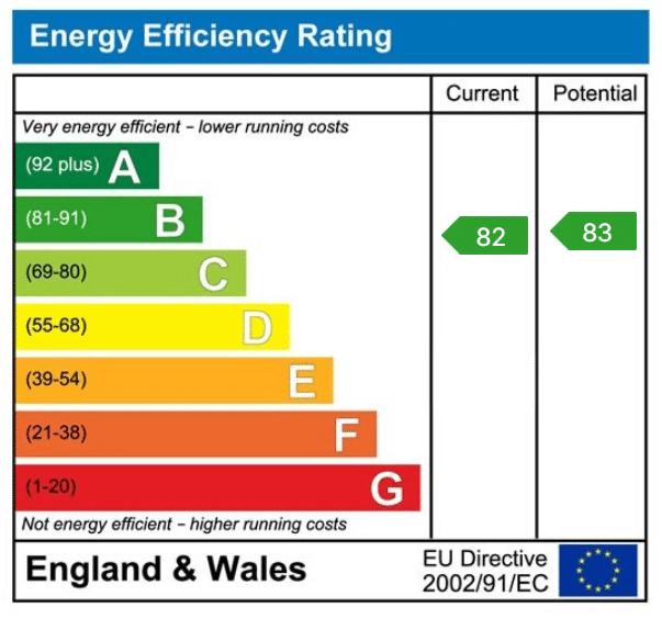 EPC rating