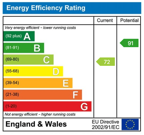 EPC rating
