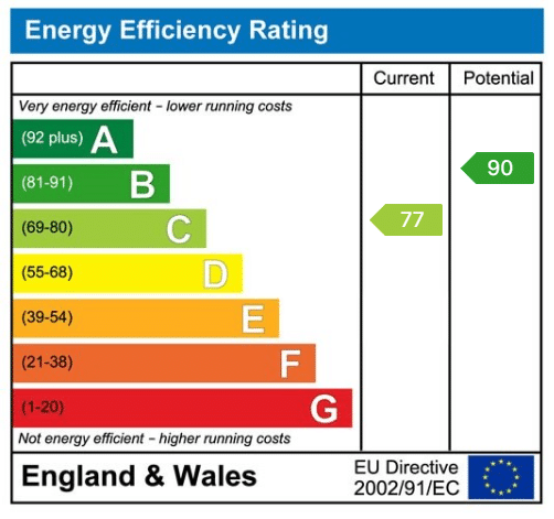 EPC rating