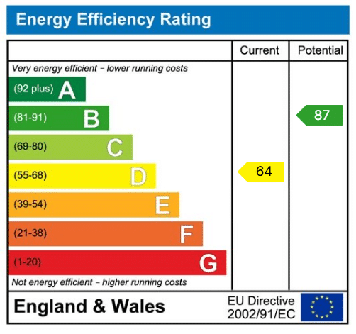 EPC rating